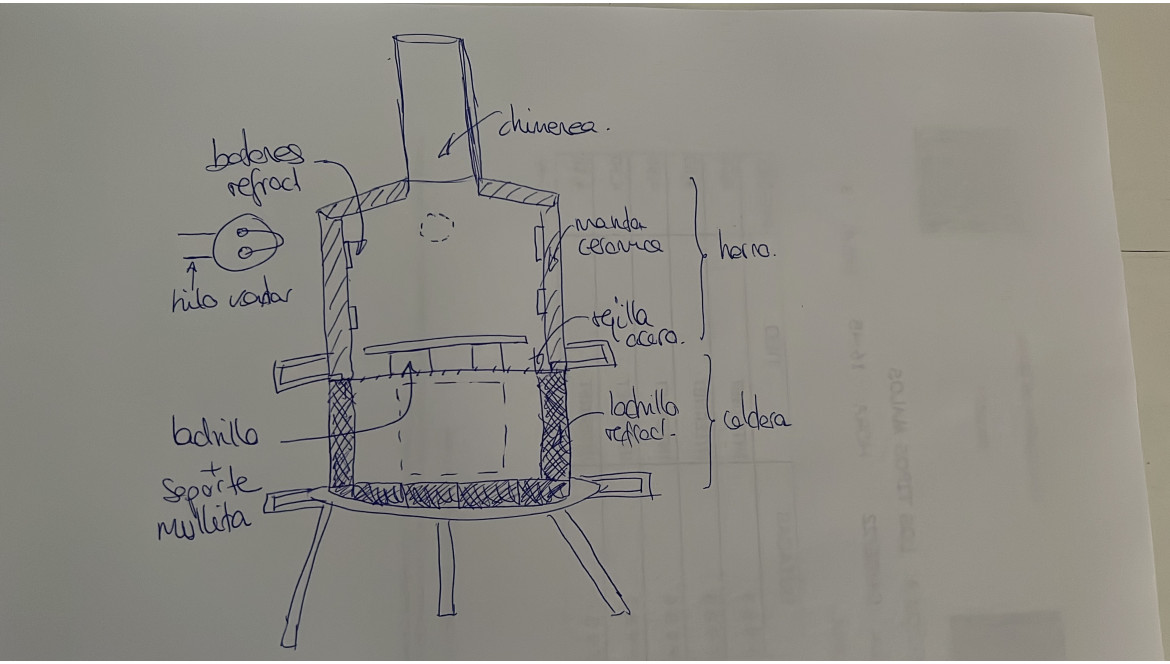 Me hice un horno de rakú con materiales reciclados